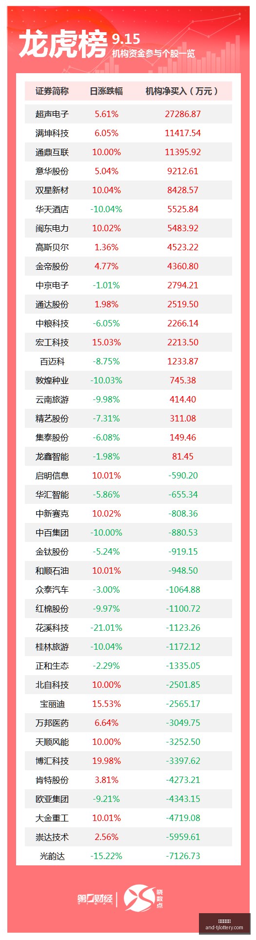 库里联盟初,露锋芒,他从新星到,天津体彩网官网,天津体彩网,体育彩票分析,实时赔率,竞彩对比